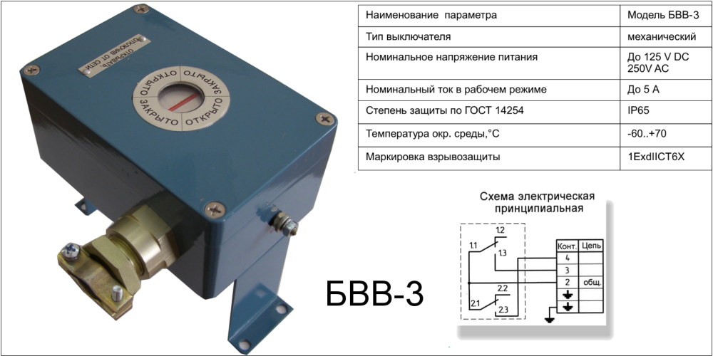 Схема бвв ц